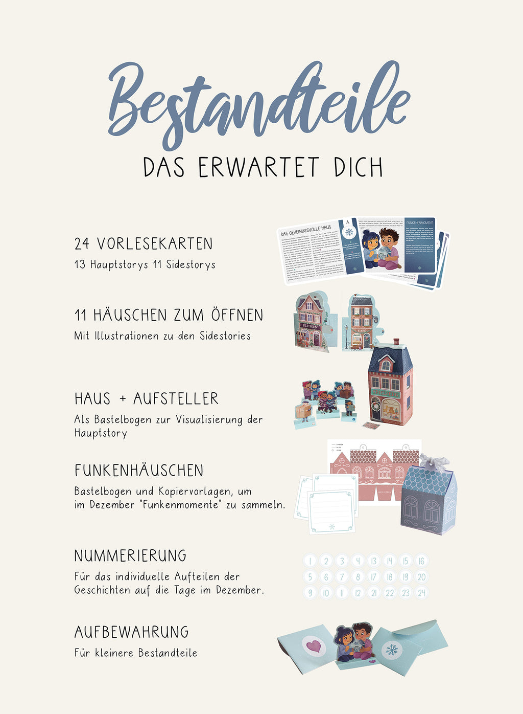 Übersicht Bestandteile des Adventspakets Funkenmomente für die 1.–3. Klasse: 24 Vorlesekarten, 11 Häuschen zum Öffnen, Haus und Aufsteller, Funkenhäuschen zum Sammeln, Nummerierung und Aufbewahrung – illustriert mit Fotos der Materialien.